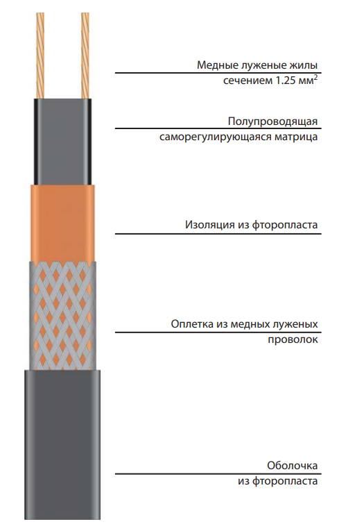 Конструкция кабеля 30BTX