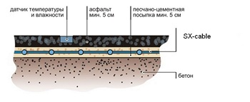 Разрез тротуар с асфальтным покрытием