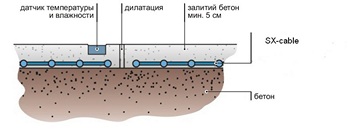 Разрез тротуар с бетонным покрытием