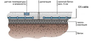 Разрез тротуар с бетонным покрытием и теплоизоляционным слоем