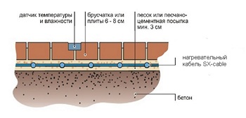 Разрез тротуар с покрытием из брусчатки