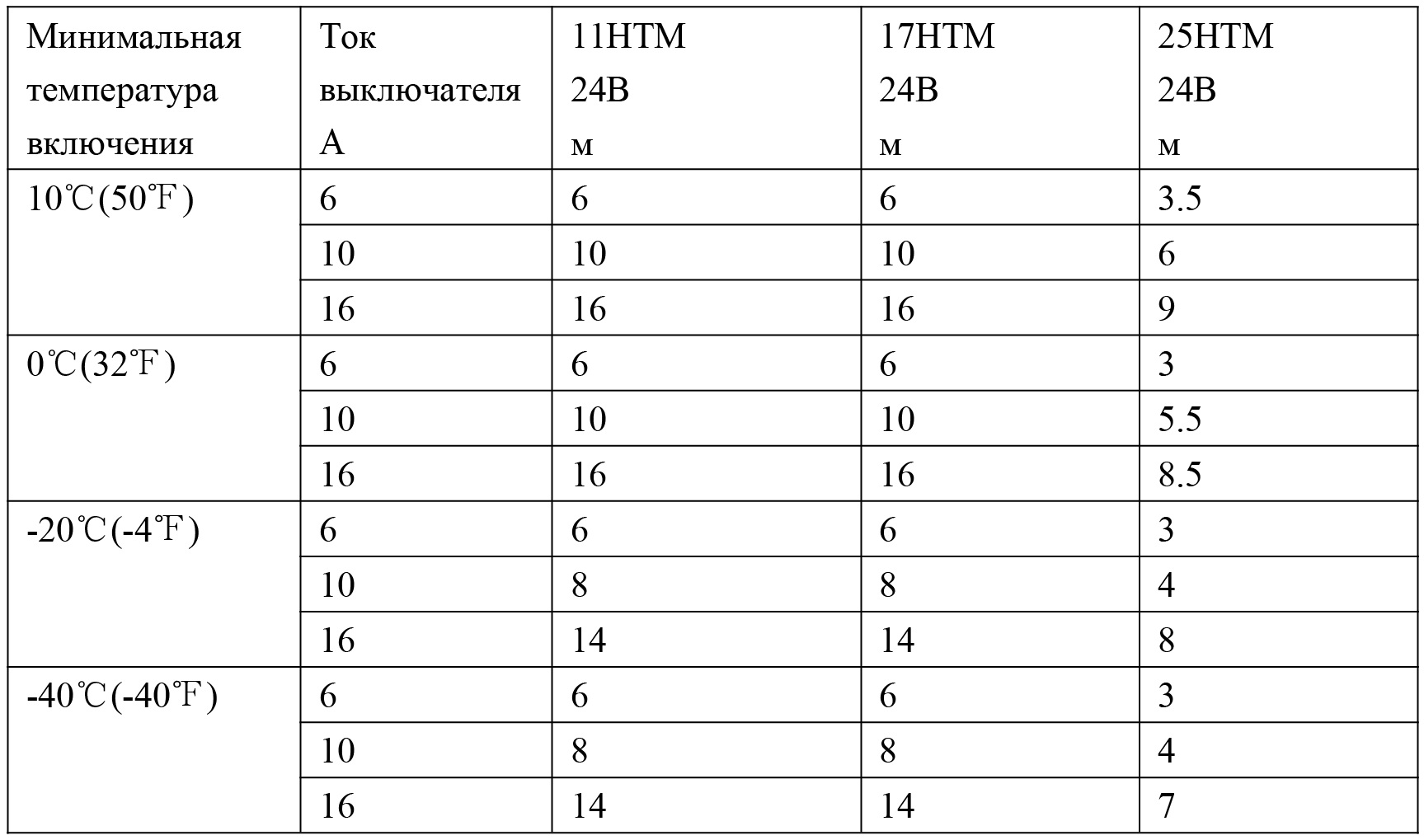 длина секции в зависимости от температуры