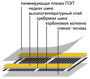 Устройство пленочного пола